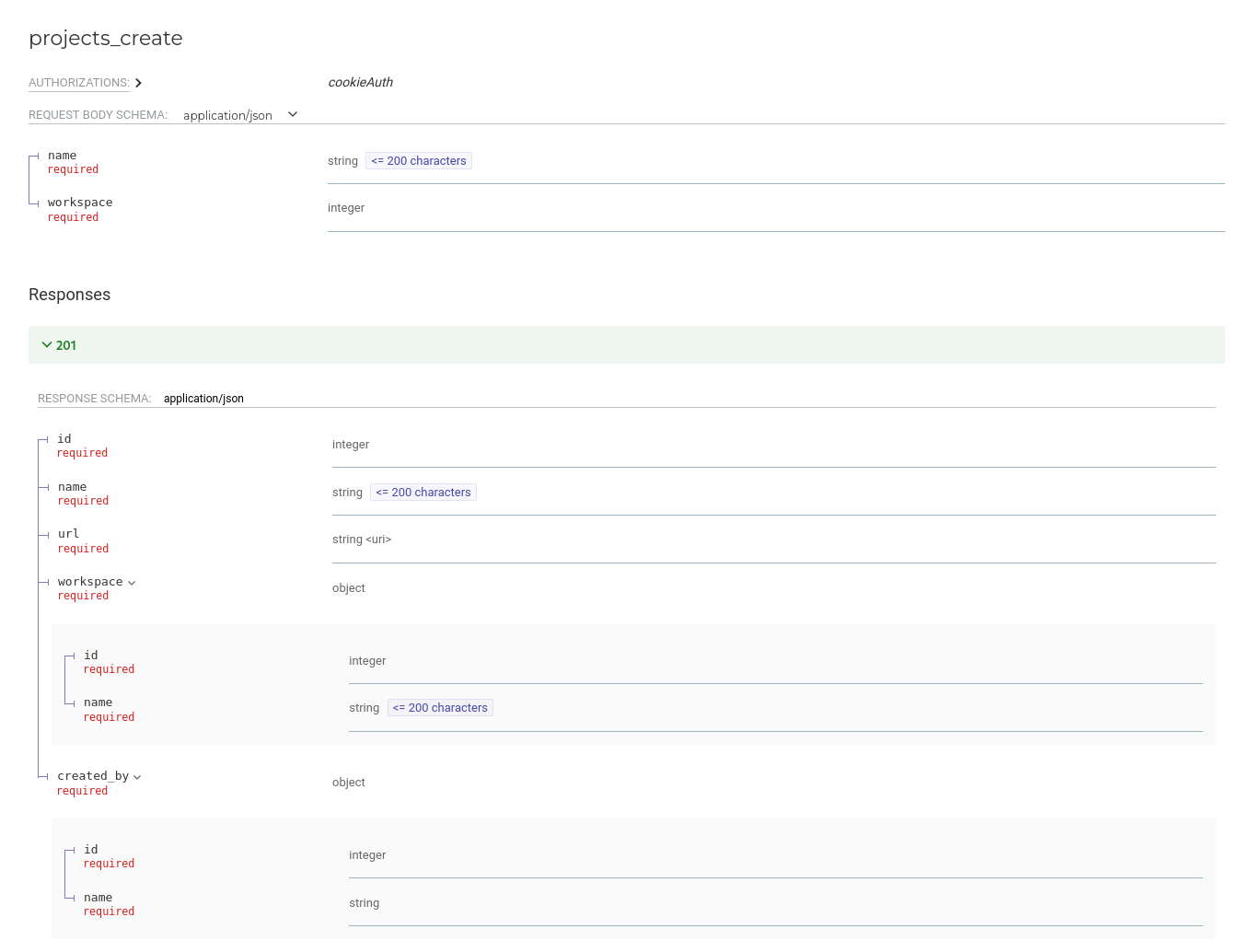 Using different request and response serializers